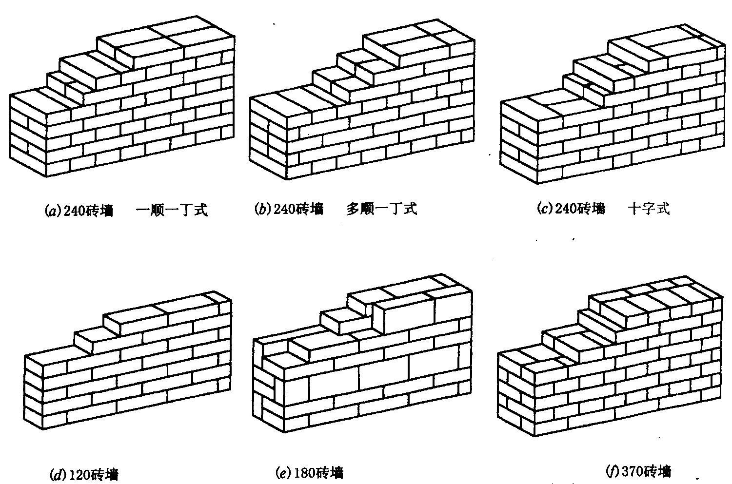 三七墙