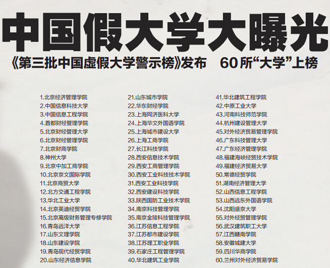 第三批中国虚假大学警示榜 第三批中国虚假大学警示榜