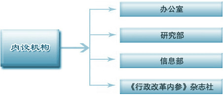 中国行政体制改革研究会 中国行政体制改革研究会