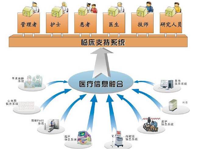 一丹电子病历系统 一丹电子病历系统