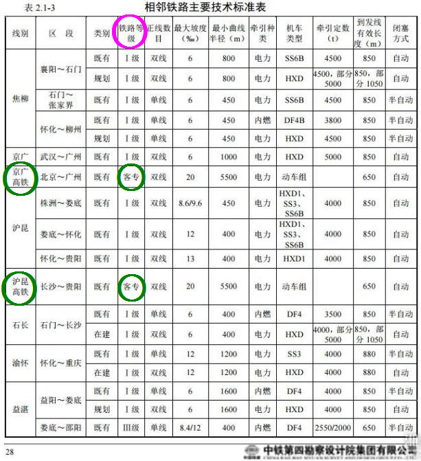 中国铁路(中国境内的一种陆上运输方式) 中国铁路(中国境内的一种陆上运输方式)