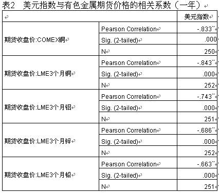 美元指数 美元指数