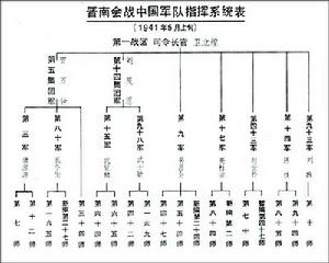 中条山战役部署图 中条山战役部署图