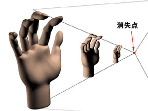 三维图像 三维图像