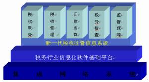 中国软体与技术服务股份有限公司 中国软体与技术服务股份有限公司