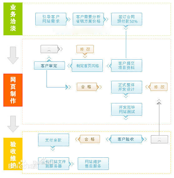 网站搭建 网站搭建