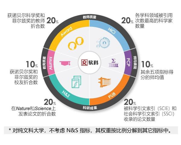 指标体系 指标体系