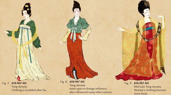 中国服饰史(中国服饰文化) 中国服饰史(中国服饰文化)