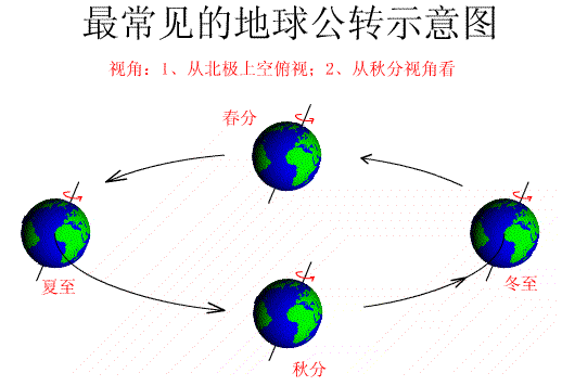 一年四季(汉语辞彙) 一年四季(汉语辞彙)