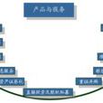 中国投资银行
