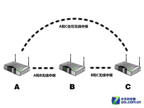 中继(网路通讯词)