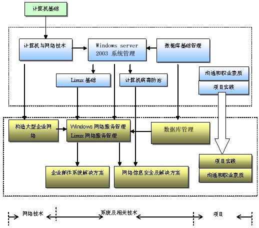 网路工程设计