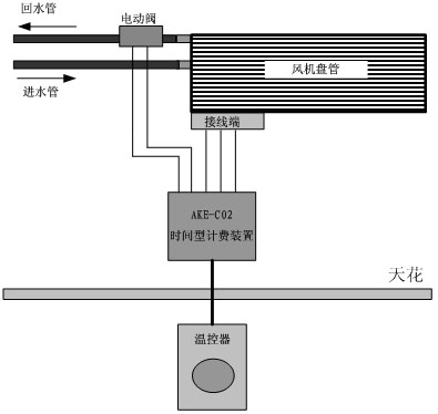 中央空调计费系统 中央空调计费系统