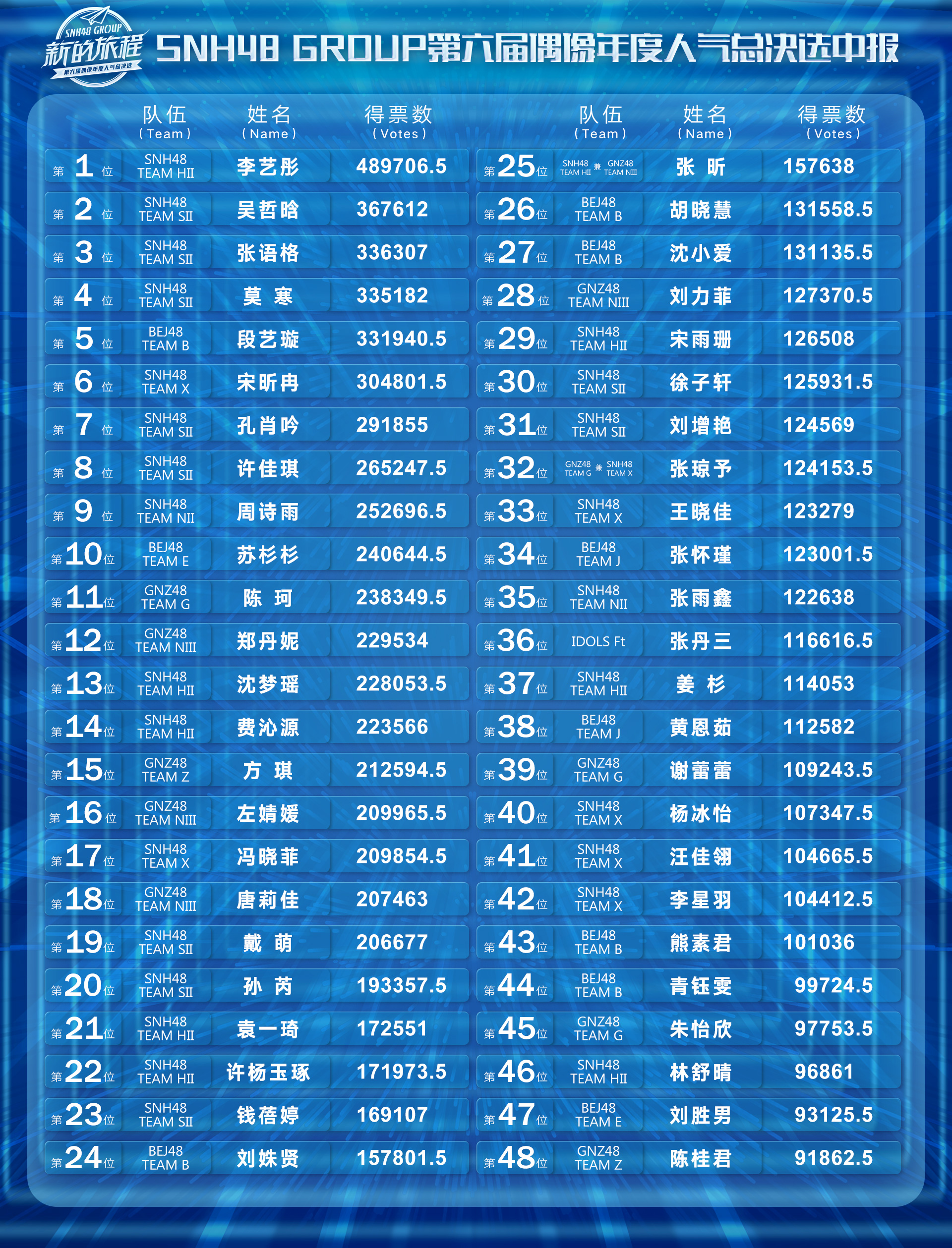 第六届总选中报结果 第六届总选中报结果