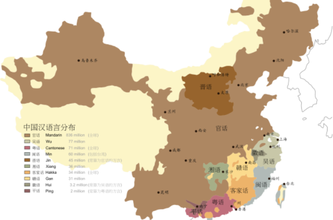 中国方言(七大方言)