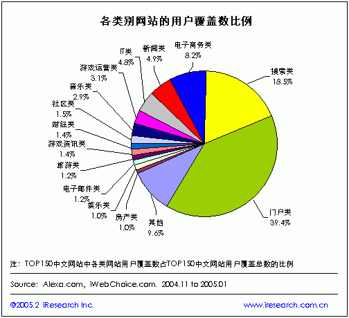 网路推广 网路推广