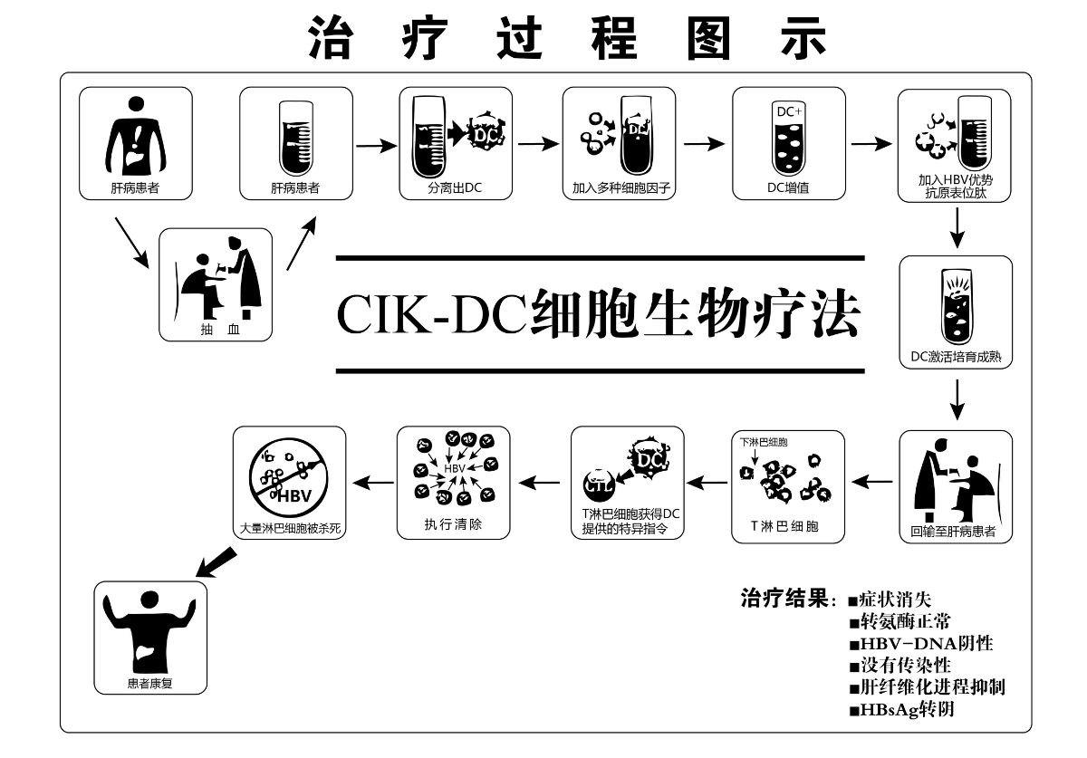 总胆固醇偏高 总胆固醇偏高