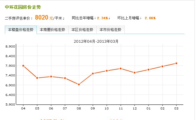 中环花园 中环花园