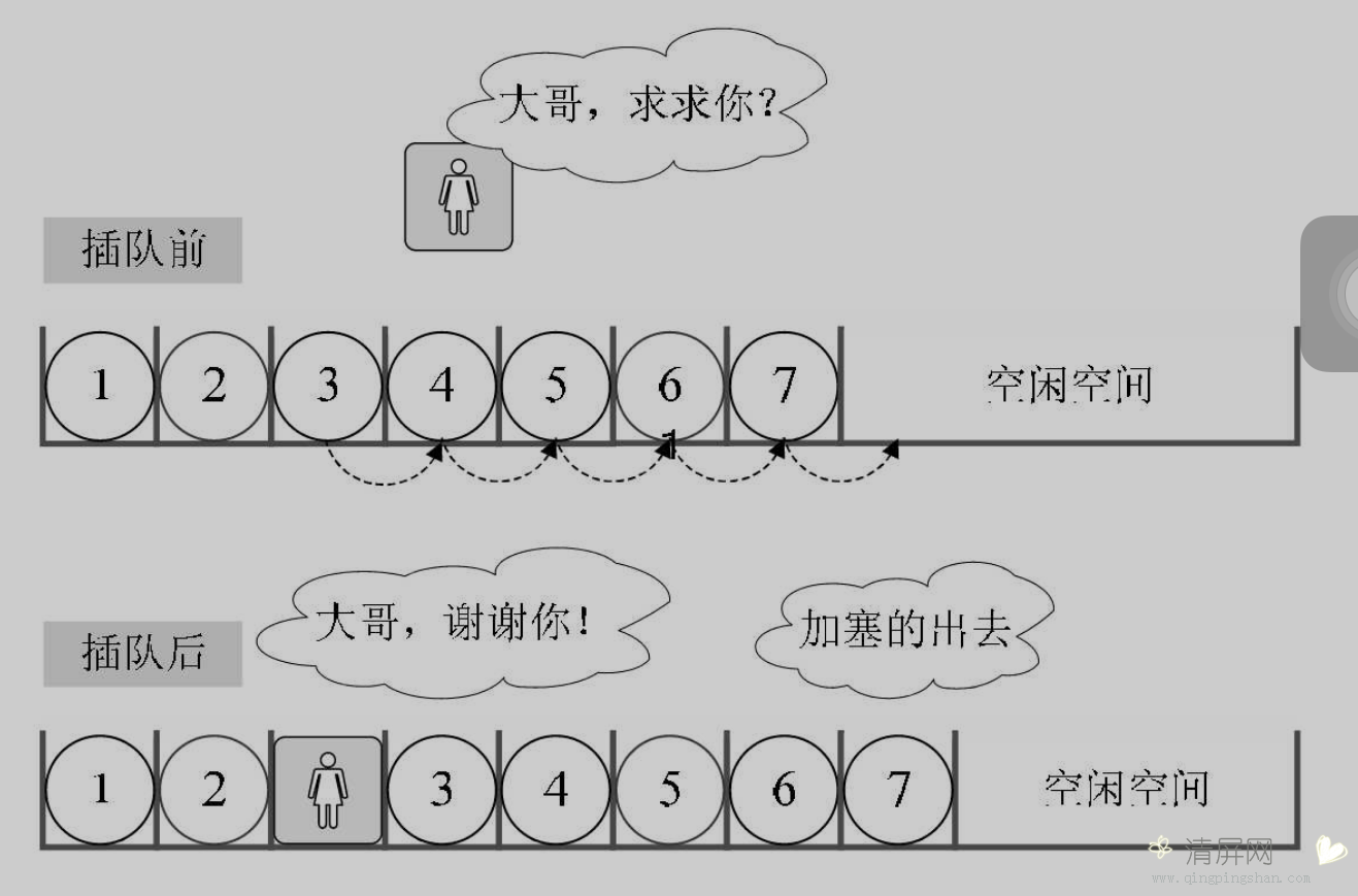 线性表结构
