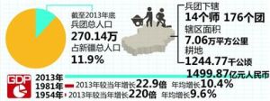 新疆生产建设兵团 新疆生产建设兵团