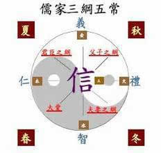三纲五常 三纲五常