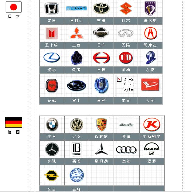 世界着名汽车标誌