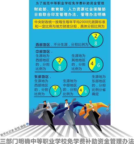 中等职业学校免学费补助资金管理办法