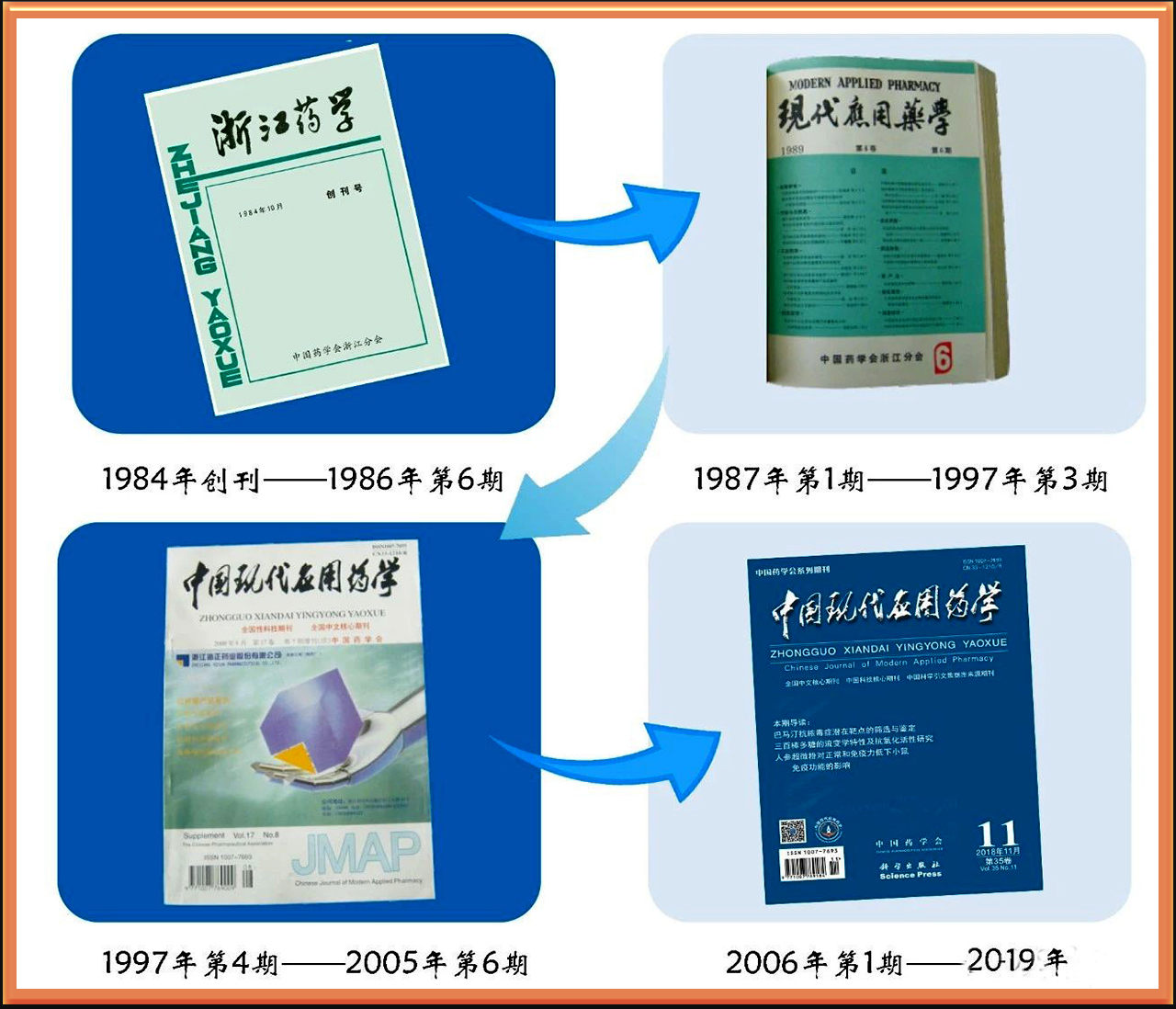 中国现代套用药学 中国现代套用药学
