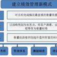 绩效考核方法
