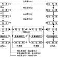 网路体系结构