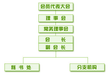 中国棉花协会 中国棉花协会