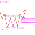 三重底
