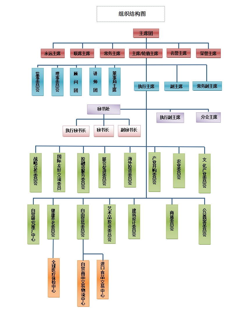 组织机构 组织机构