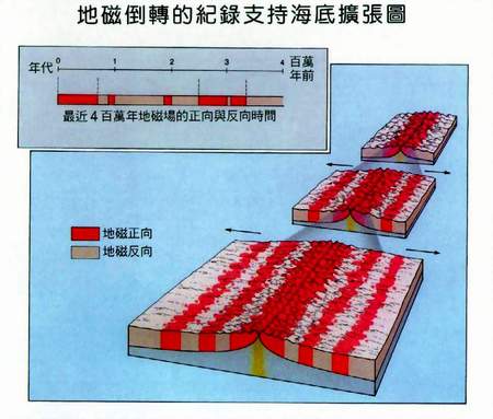 中洋脊剖面图 中洋脊剖面图