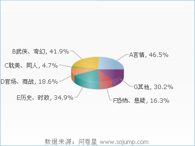 线上小说 线上小说