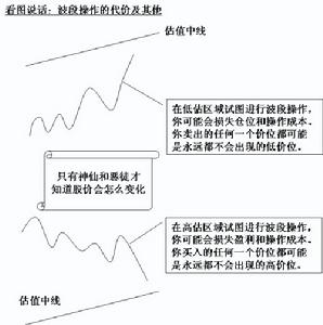 羊群行为 羊群行为