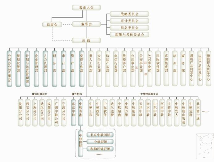 中国软体与技术服务股份有限公司 中国软体与技术服务股份有限公司