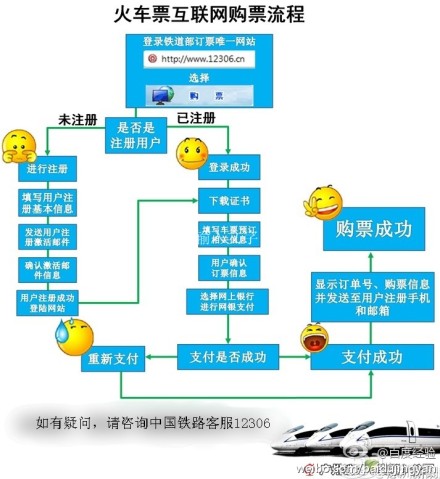 网路购票流程 网路购票流程