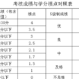 绩点
