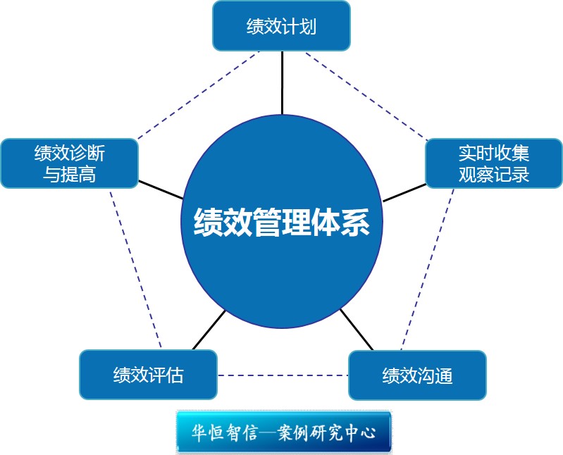 绩效考核管理 绩效考核管理