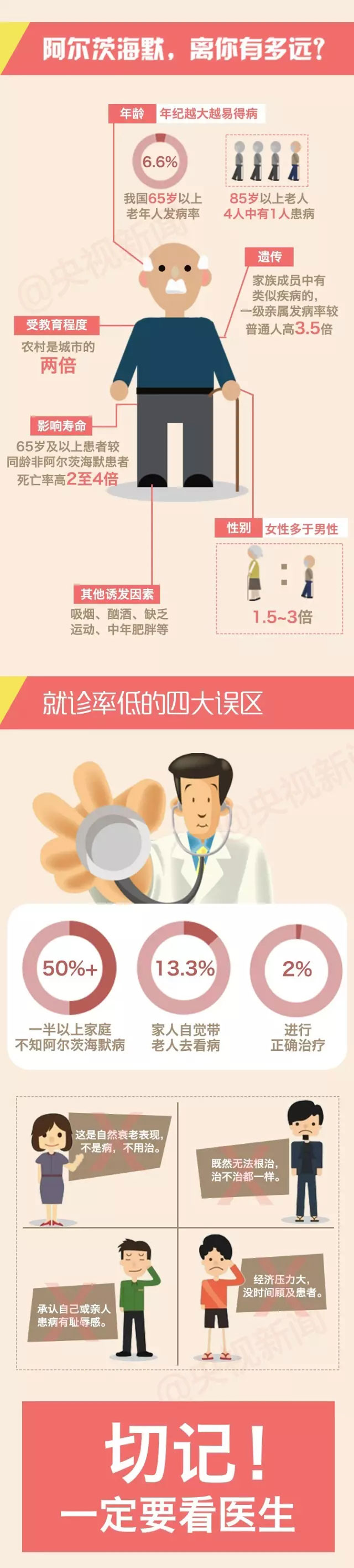 世界阿尔茨海默病日 世界阿尔茨海默病日