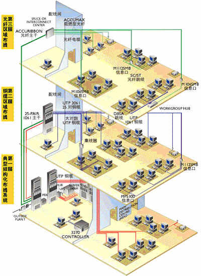 网路综合布线技术(于鹏、丁喜纲编着书籍)