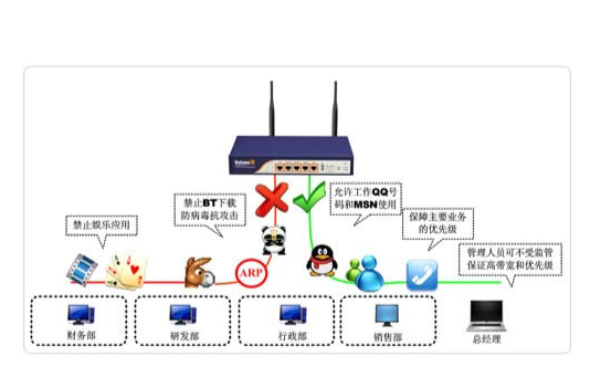 上网行为管理