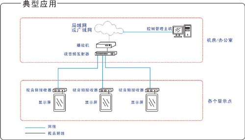 网路多媒体信息发布系统 网路多媒体信息发布系统