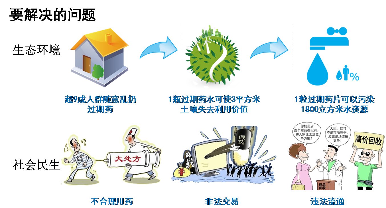 上海绿梧桐公益促进中心 上海绿梧桐公益促进中心