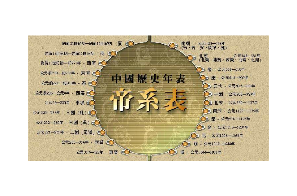 中国历史年表(中国简史年表)