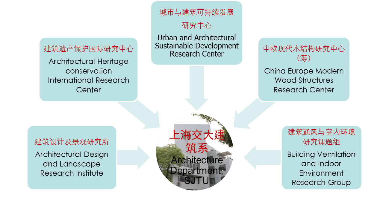 上海交通大学建筑系 上海交通大学建筑系