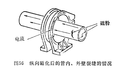 纵向磁场 纵向磁场