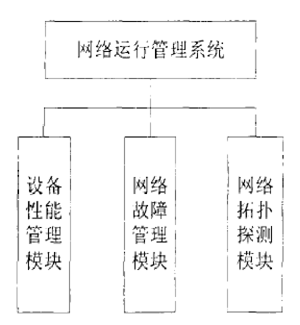 网路运行管理系统