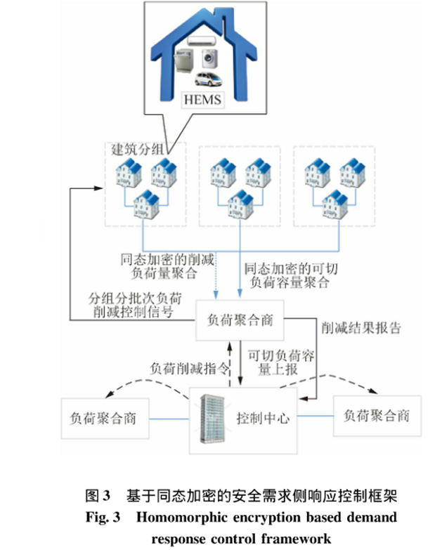 主动配电网中的新型数据驱动套用 主动配电网中的新型数据驱动套用